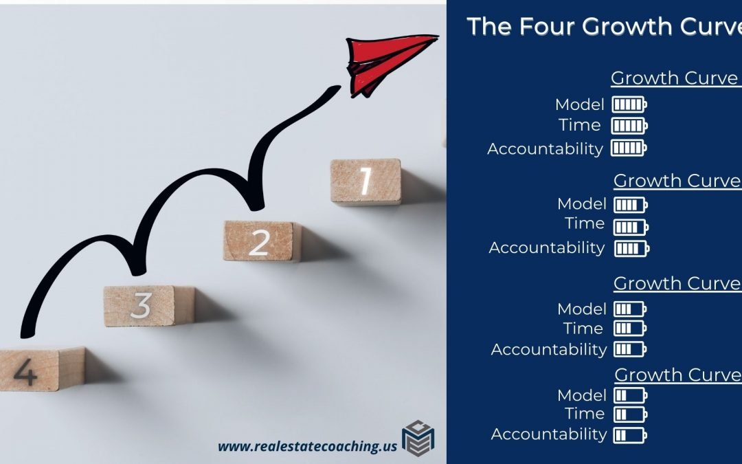 The Four Growth Curves