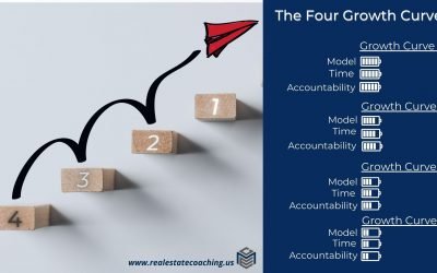 The Four Growth Curves: An Approach To Understanding Your Growth Trajectory