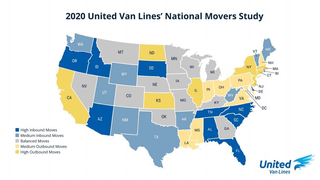 US Migration Study 2020
