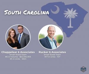 South Carolina Small Teams - MEC Real Trends rank