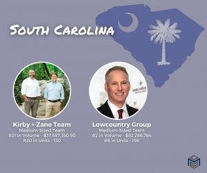 South Carolina Medium Team - MEC RealTrends Rank