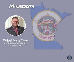 Minnesota MEC Real Trends Rank