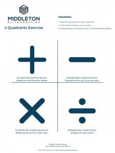 4 Quadrants Exercise