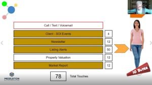 bUILDING AN EFFECTIVE PIPELINE