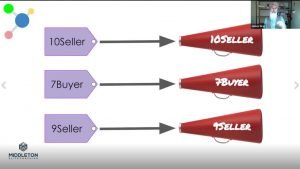 building an effective pipeline