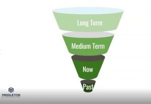 building an effective pipeline