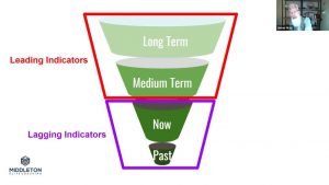 Building an effective pipeline
