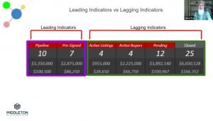 building an effective pipeline