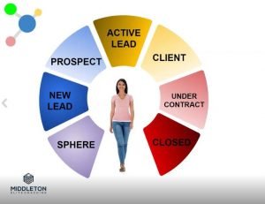 Building an effective pipeline