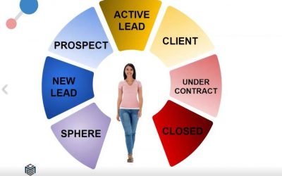 Building An Effective Real Estate Pipeline Strategy