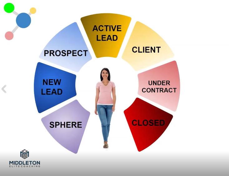 Building an effective pipeline
