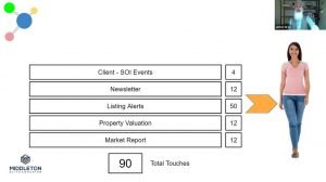building an effective pipeline
