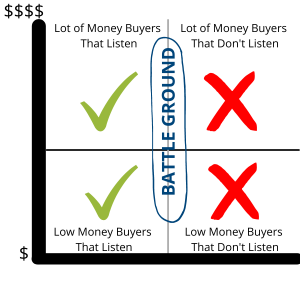 Buyers to Listen