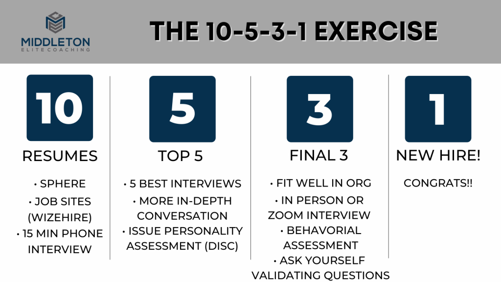 the 10-5-3-1 hiring process - Middleton Elite Coaching