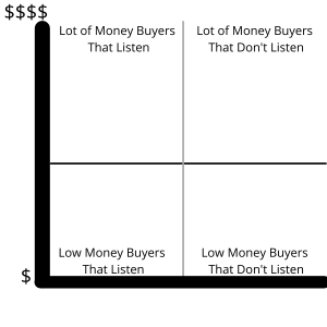 Buyers Listen