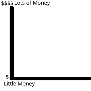 BUYER LISTEN - EFFORT SCALE