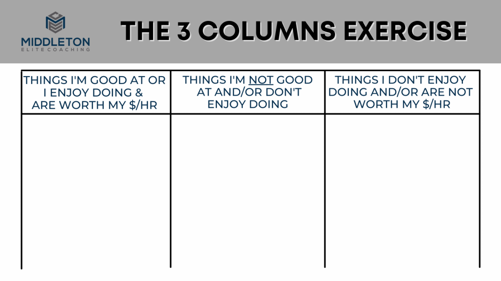 THE THREE COLUMNS EXERCISE MIDDLETON ELITE COACHING