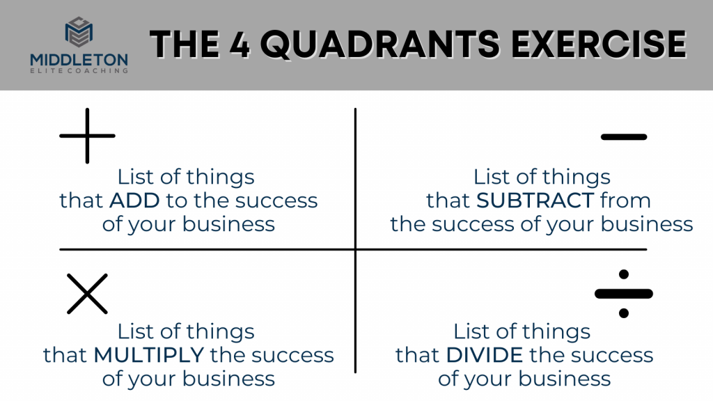 THE 4 QUADRANTS EXERCISE MIDDLETON ELITE COACHING