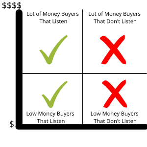 Buyers Listen