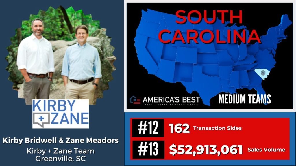 Kirby + Zane Team - Middleton Elite Coaching - RealTrends America's Best