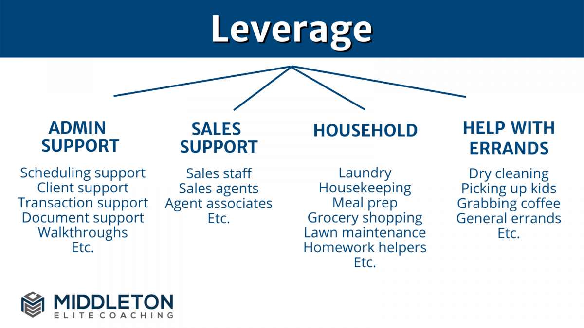 Leverage (2) Middleton Elite Coaching - Leverage