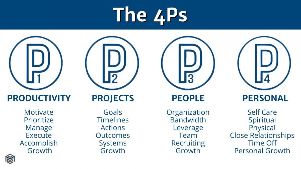 The 4Ps - MEC Middleton Elite Coaching - The 4 Ps