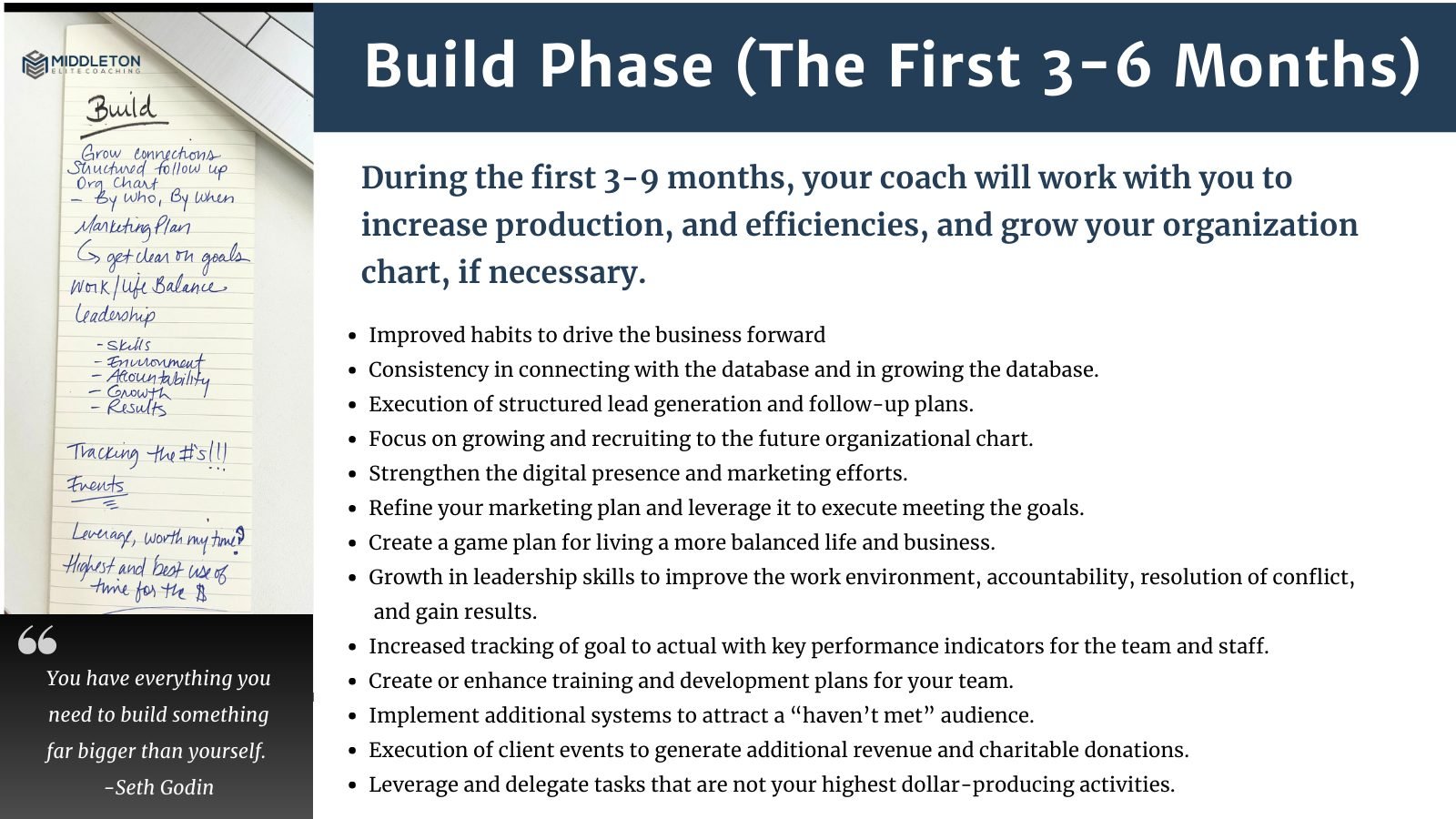 Blog format - THE FIRST 12 MONTHS (3) The First 12 Months: Proven Outcomes For The First Year in Middleton Elite Coaching