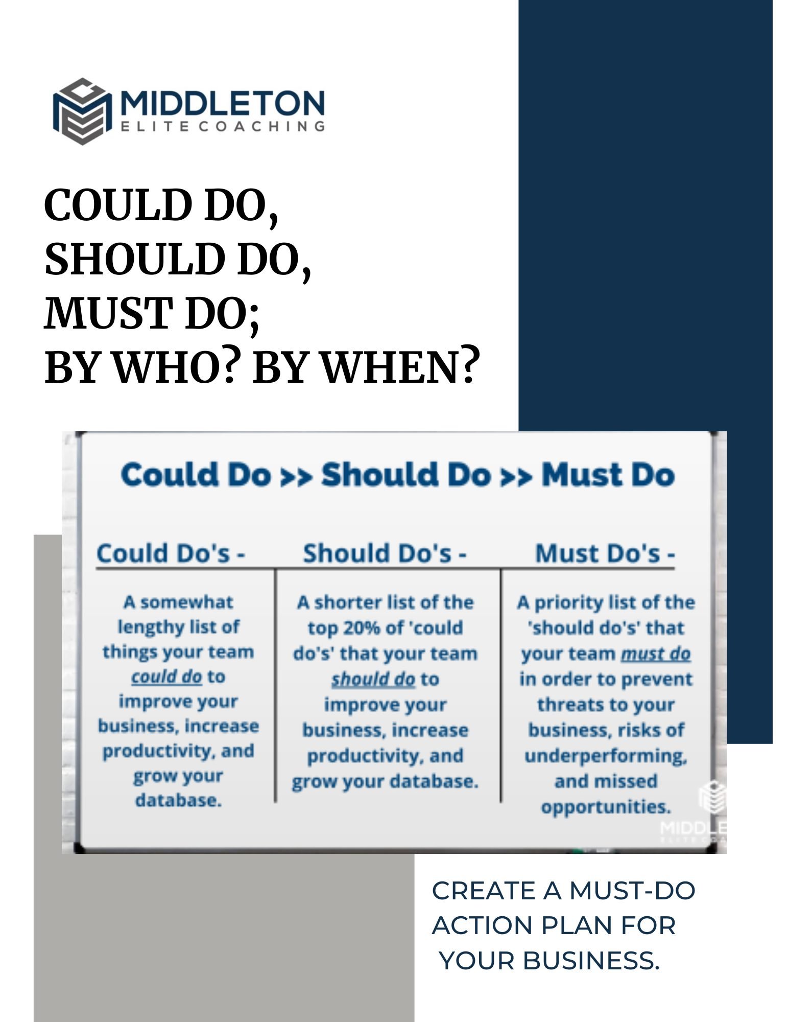 COULD DO, SHOULD DO, MUST DO; BY WHO BY WHEN YOUR LISTING GUIDE - MIDDLETON ELITE COACHING