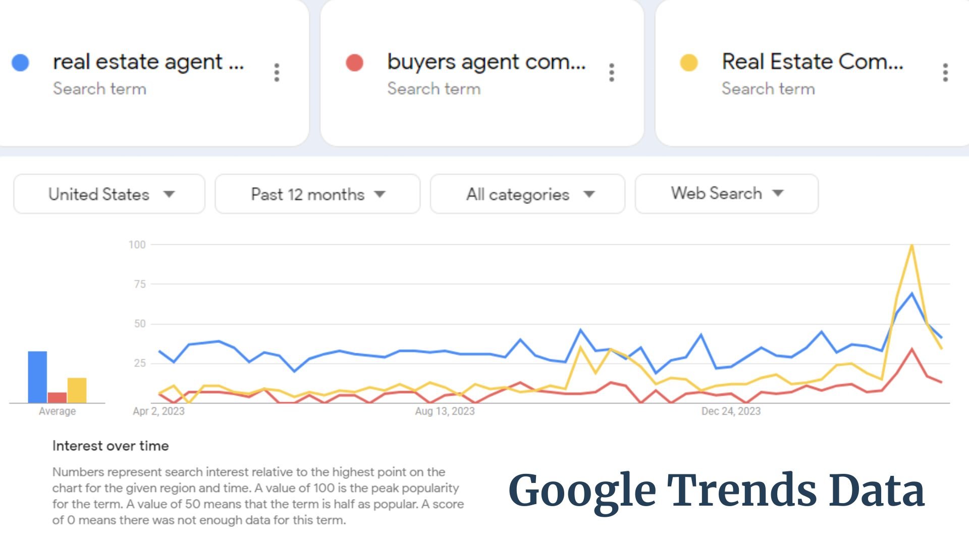 Google Trends Data (1)