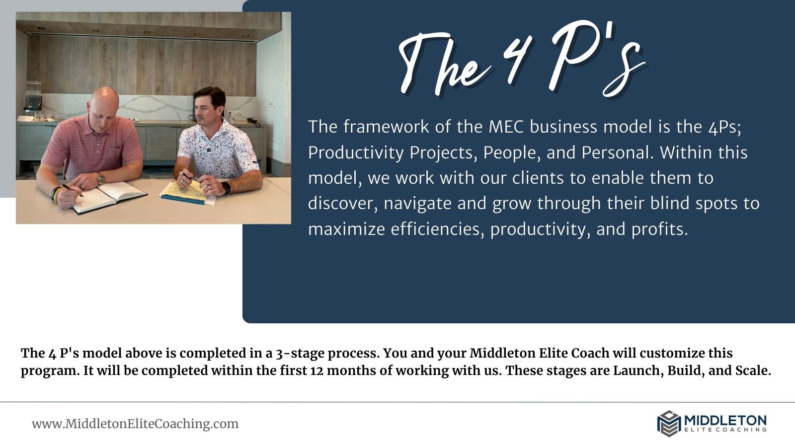 Blog format - THE FIRST 12 MONTHS (4) The First 12 Months: Proven Outcomes For The First Year in Middleton Elite Coaching